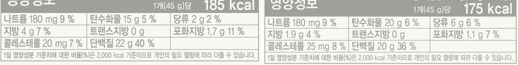 [온라인단독] 딜라이트 프로젝트 단백질쉐이크 7개입 택1 상세페이지 17